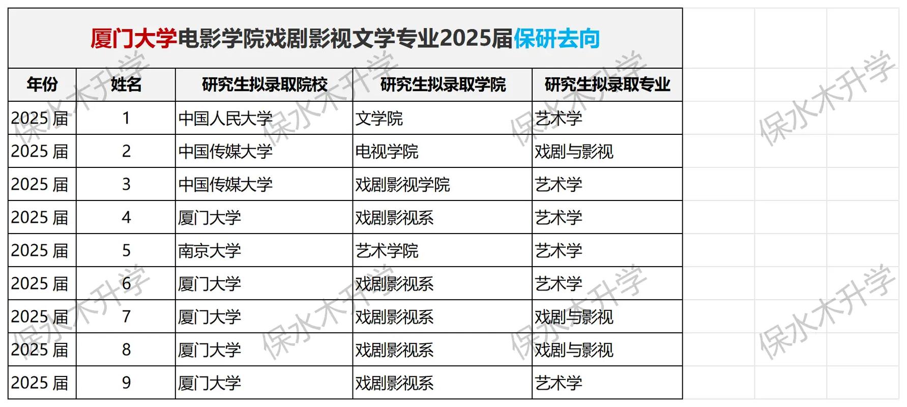 厦大保研选专业还是选导师?-图1 厦大保研选专业还是选导师?-图1
