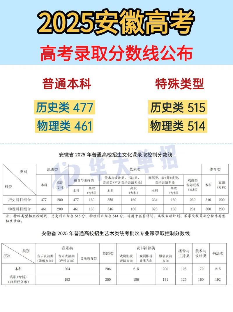 安微高考多少分录取-图2 安微高考多少分录取-图2