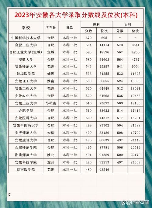 安微高考多少分录取-图3 安微高考多少分录取-图3