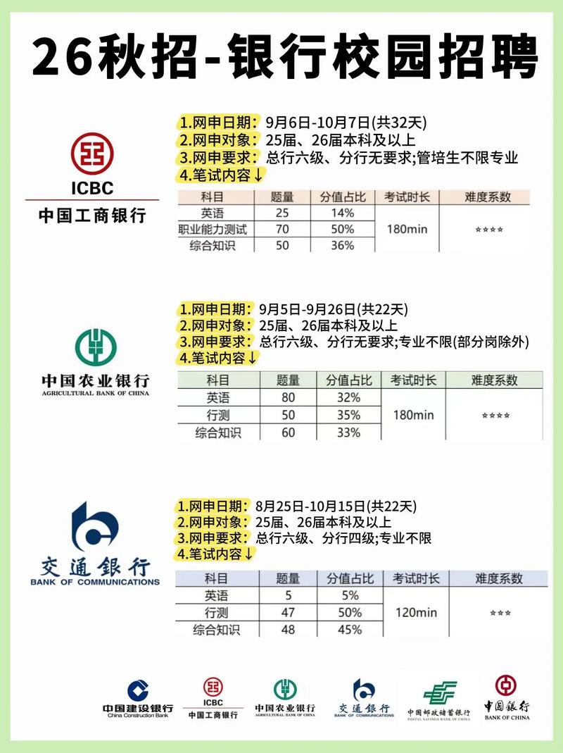 考上银行要多少分录取-图1 考上银行要多少分录取-图1