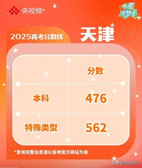 天津高考是多少分录取-图3 天津高考是多少分录取-图3