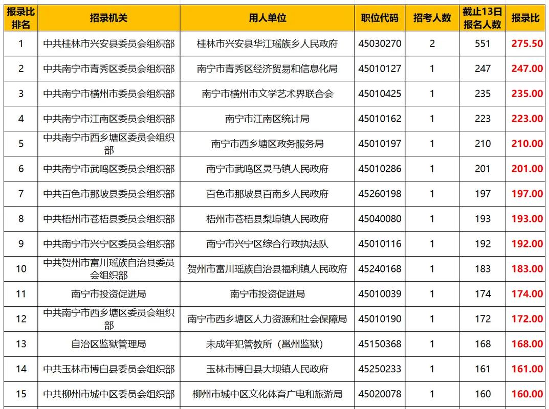 2025广西区考报名条件有哪些具体要求?-图1 2025广西区考报名条件有哪些具体要求?-图1