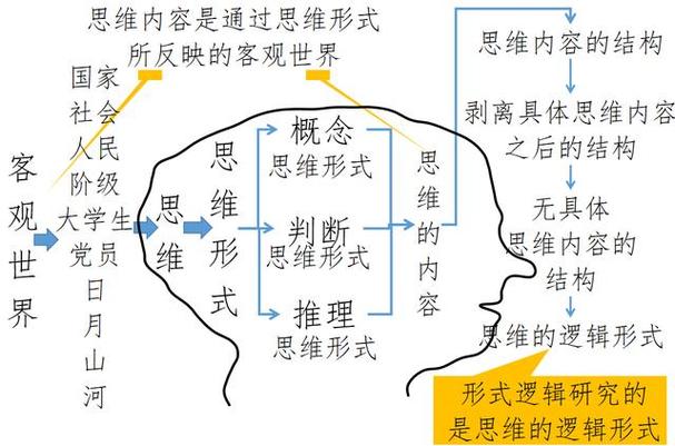 三大思维逻辑-图2 三大思维逻辑-图2