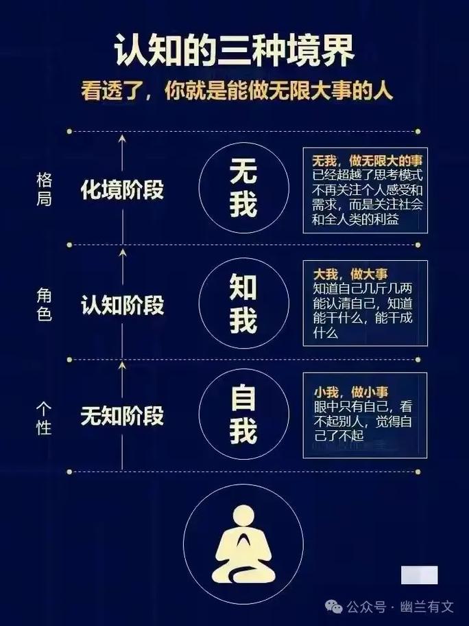 三大思维逻辑-图3 三大思维逻辑-图3