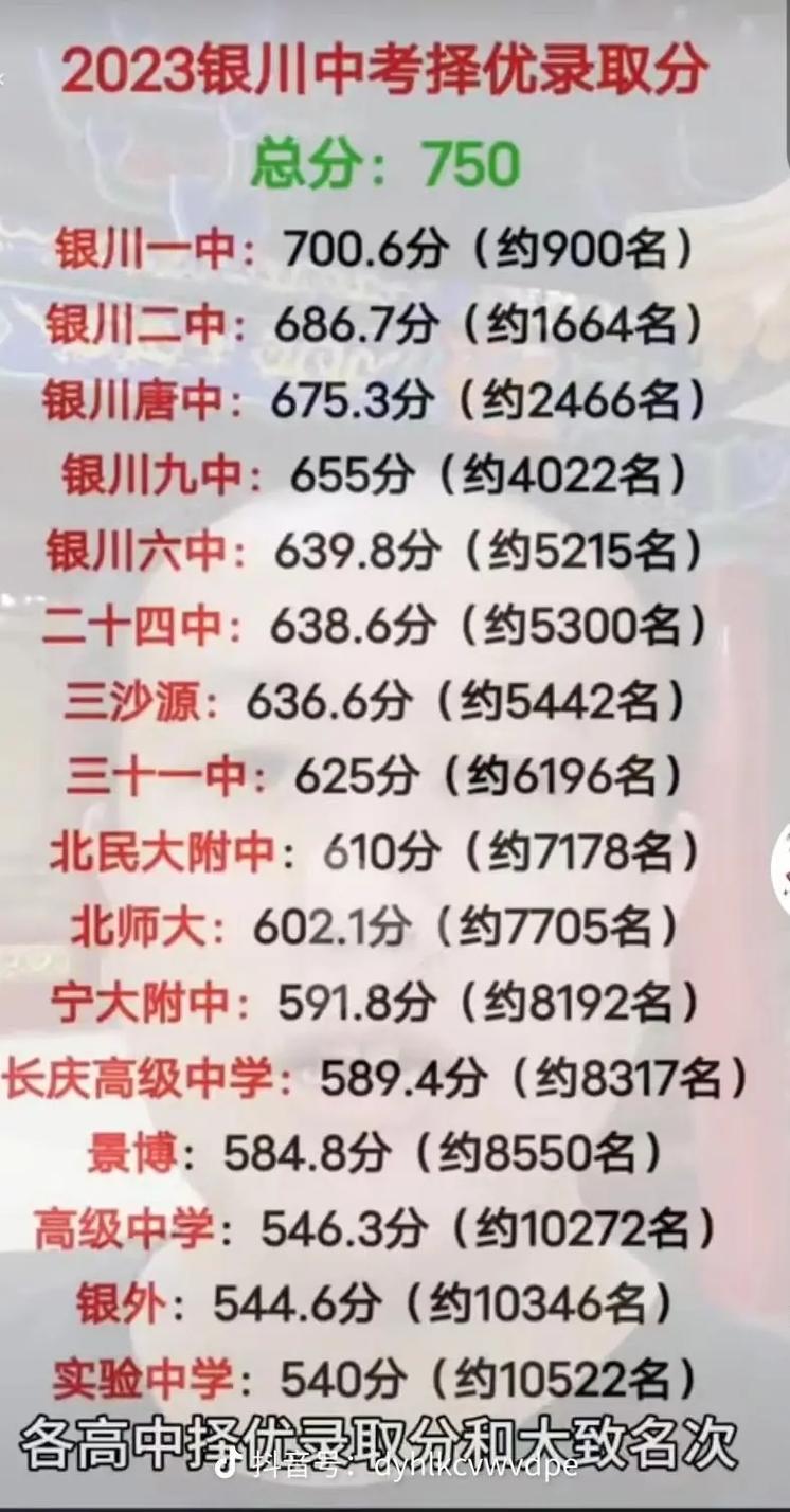 银川中考高中录取分数线是多少？-图3