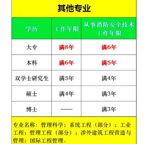 不限专业报考消防工程师,靠谱吗?-图3 不限专业报考消防工程师,靠谱吗?-图3