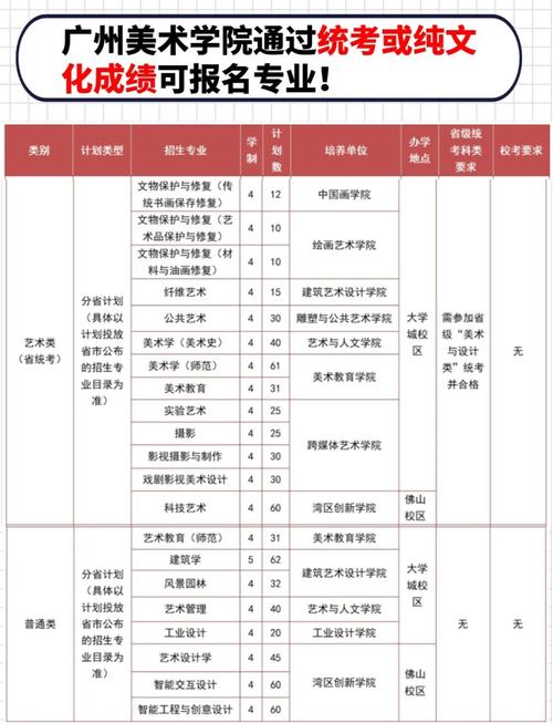 广美版画录取分数线是多少?-图1 广美版画录取分数线是多少?-图1