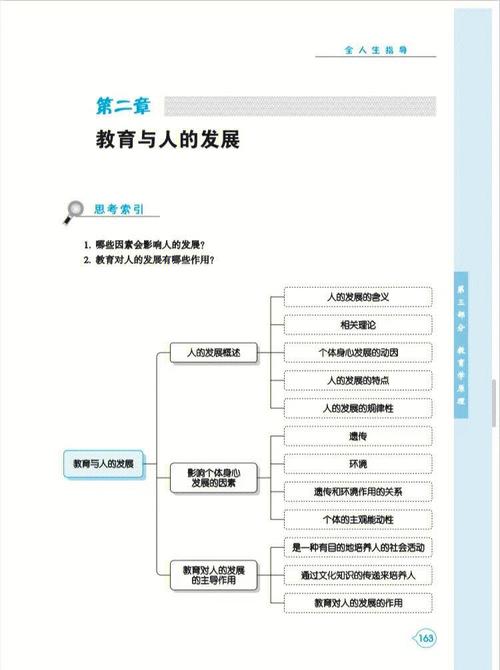 教育学原理属于哪个专业?-图2 教育学原理属于哪个专业?-图2