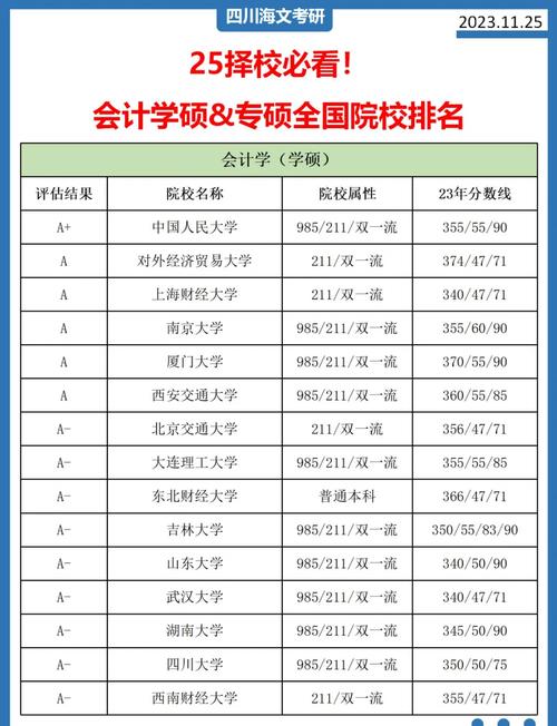 会计化学考研,哪个上岸更轻松?-图2 会计化学考研,哪个上岸更轻松?-图2