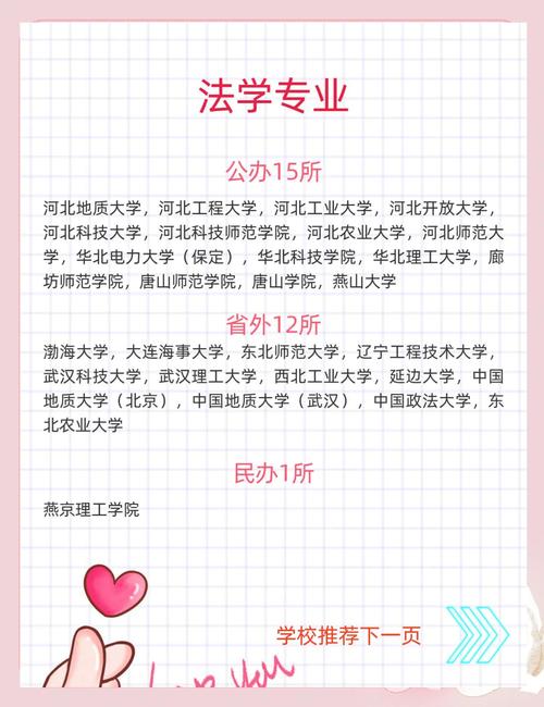 法学录取线低的学校有哪些？-图2