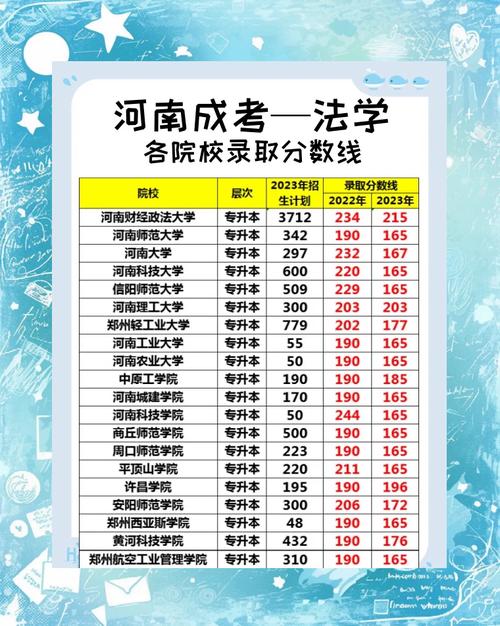 法学录取线低的学校有哪些？-图1