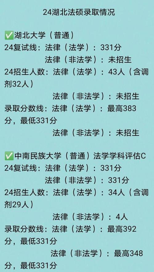 法学录取线低的学校有哪些？-图3