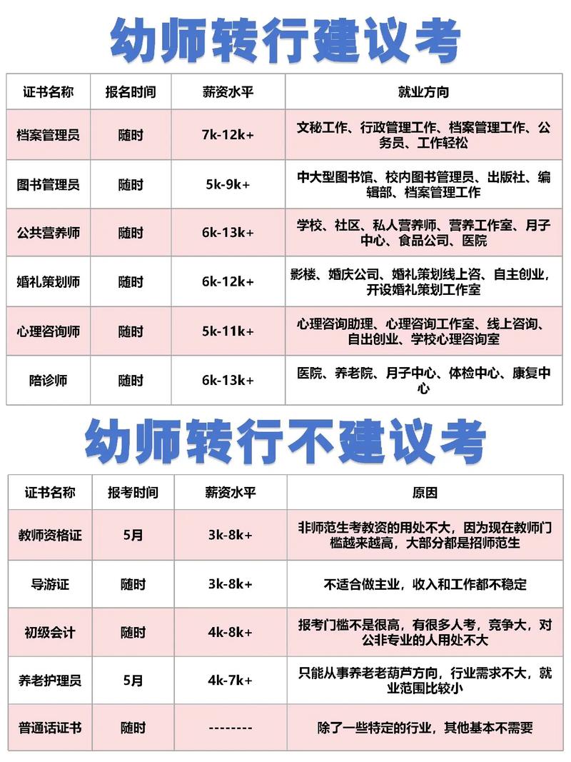 幼师要考多少分录取-图1