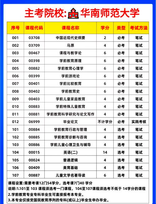 幼师要考多少分录取-图3