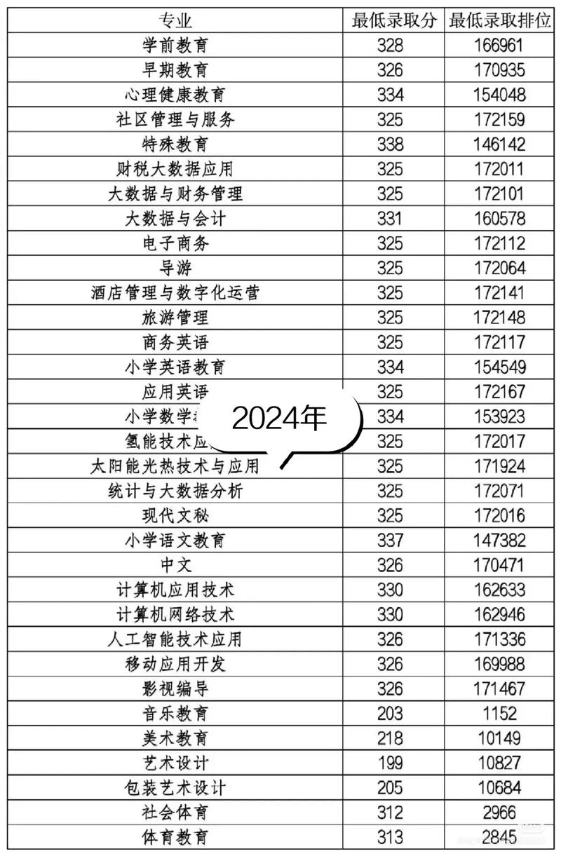 幼师要考多少分录取-图2