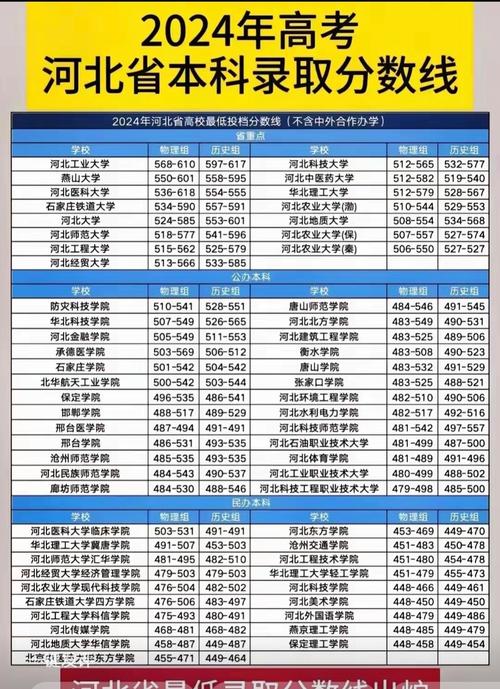 今年河北大学录取多少分-图1