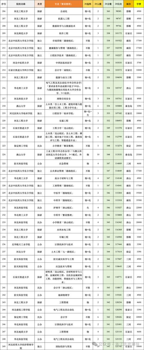 今年河北大学录取多少分-图2