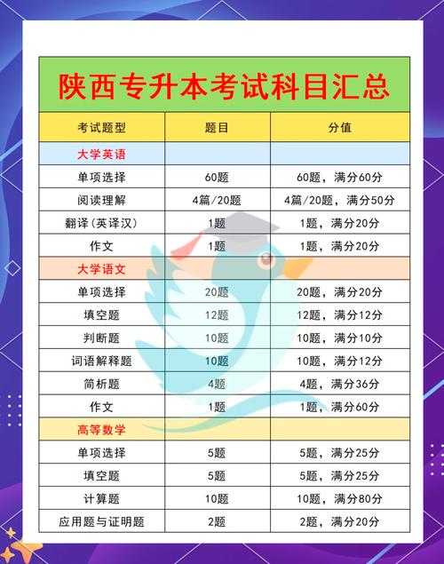 陕西师范专升本报名条件-图3 陕西师范专升本报名条件-图3