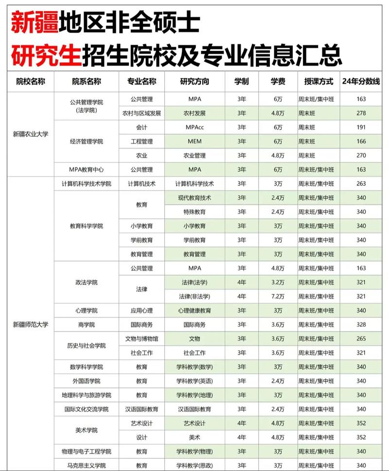 在职研究生选哪个学校-图2 在职研究生选哪个学校-图2