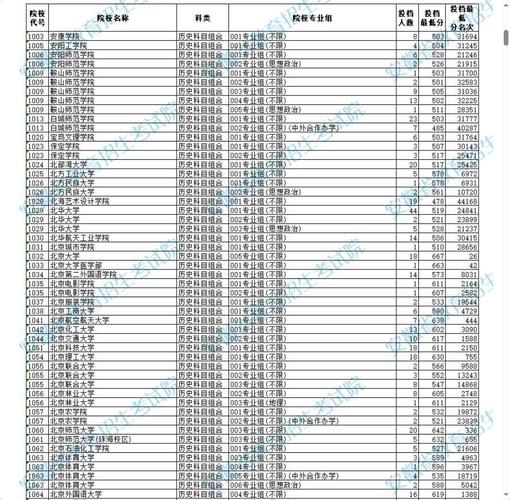 安徽本科录取分多少算高-图2