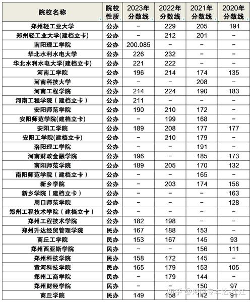 软件工程录取分数线是多少？-图2