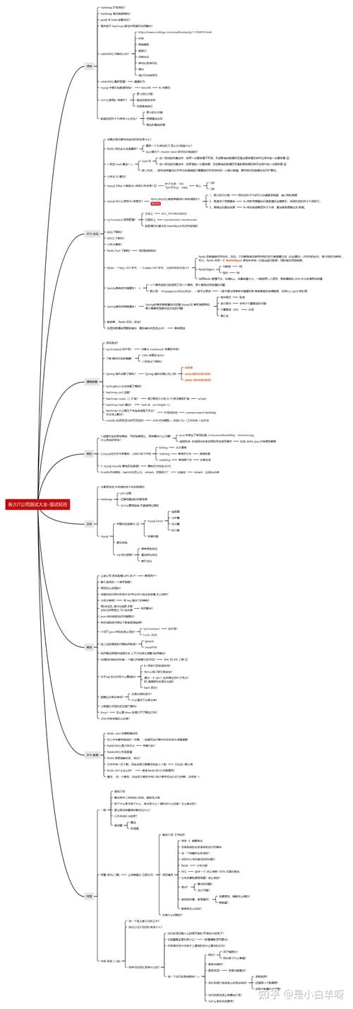 求职 思维导图-图1