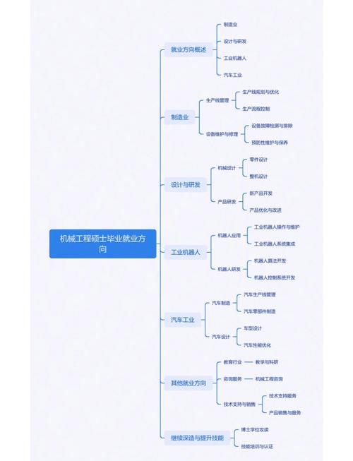 求职 思维导图-图2