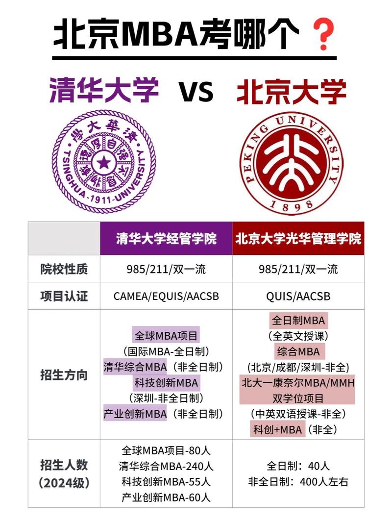 本科生和mba哪个好-图2