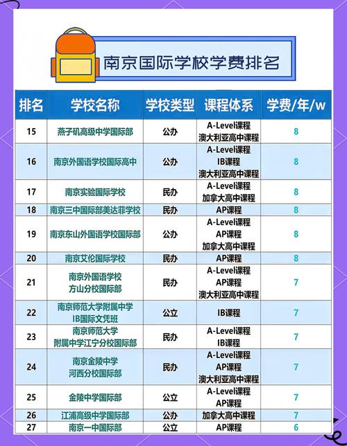 南京哪个大学英语专业-图2
