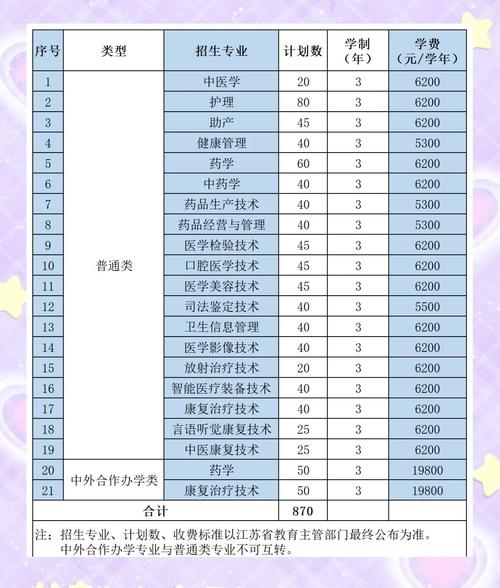 本溪卫校多少分能录取啊-图1 本溪卫校多少分能录取啊-图1