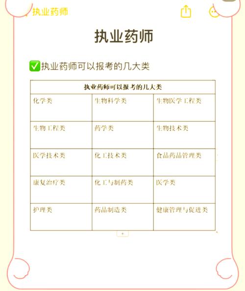 辽宁职业药师考试报名条件有哪些?-图2 辽宁职业药师考试报名条件有哪些?-图2