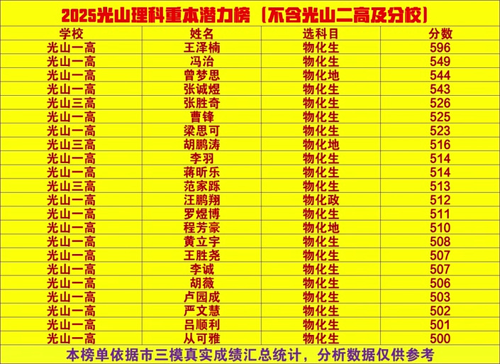 光山中学录取时间是多少-图1