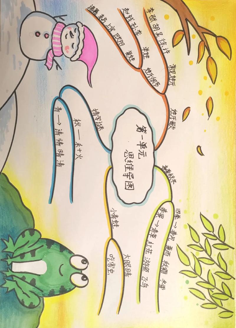 怎么 思维导图-图2 怎么 思维导图-图2