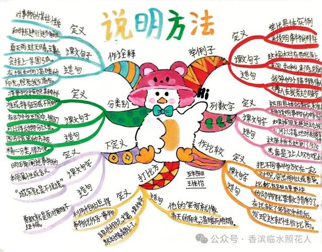 怎么 思维导图-图3 怎么 思维导图-图3