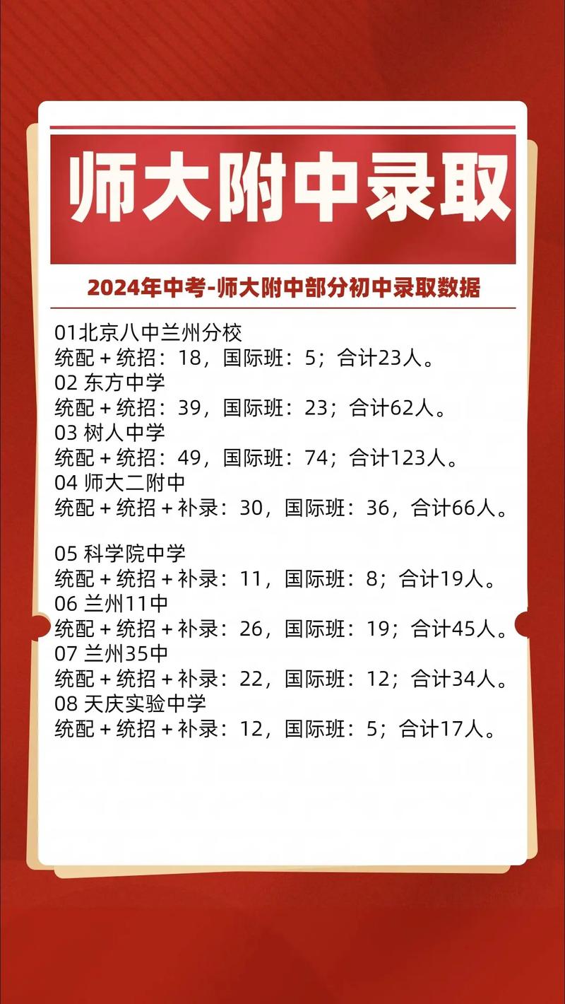 福州师大附中录取分数线是多少?-图1 福州师大附中录取分数线是多少?-图1