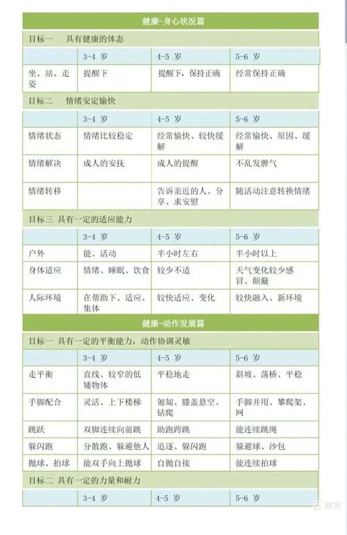 幼儿的思维方式和年龄-图2 幼儿的思维方式和年龄-图2