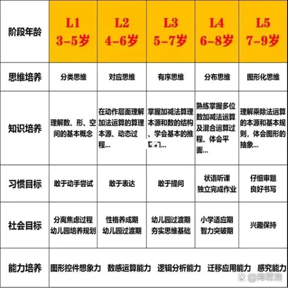 幼儿的思维方式和年龄-图3 幼儿的思维方式和年龄-图3