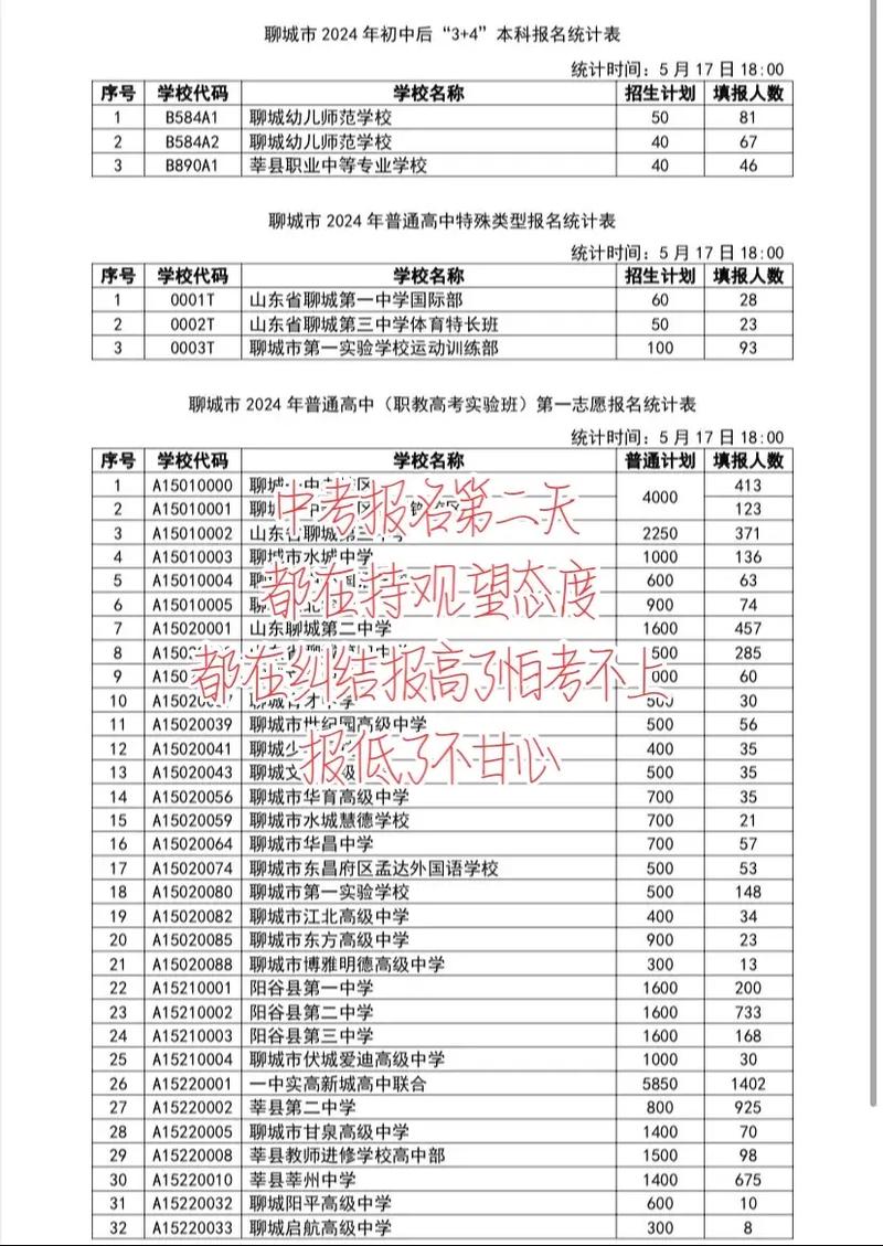 初中报学校怎么报名条件-图2 初中报学校怎么报名条件-图2