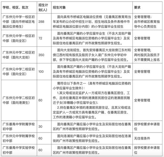 初中报学校怎么报名条件-图3 初中报学校怎么报名条件-图3
