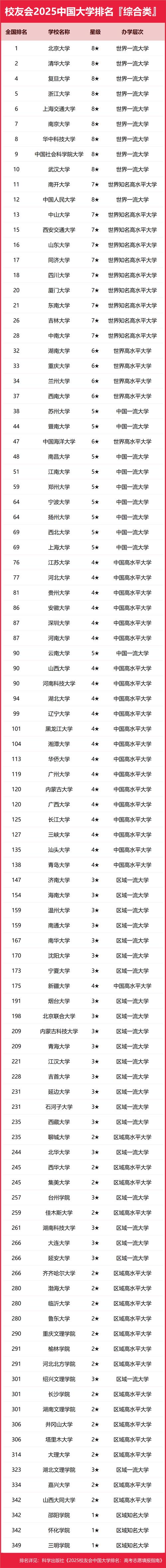 兰州资源学院多少分录取-图2