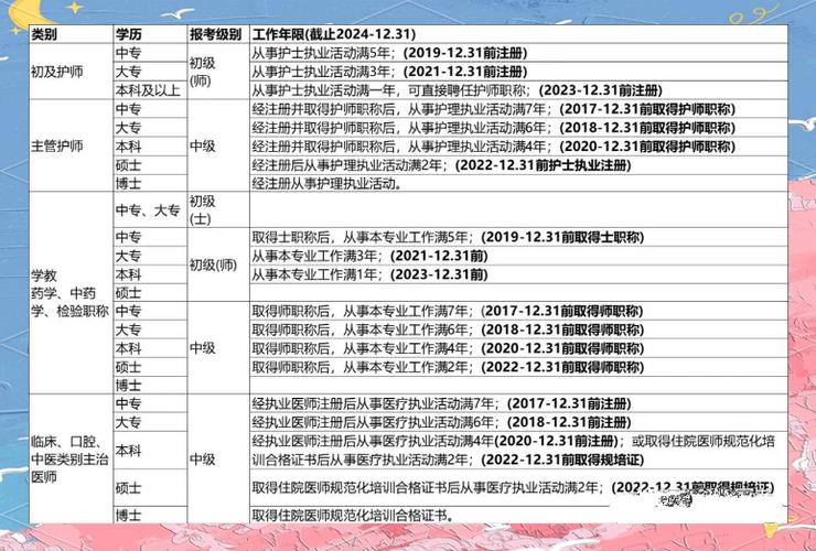 2025儿科主治医师考试何时报名？条件有哪些？-图3