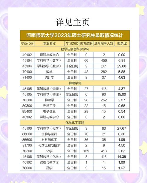 河南三本考研率哪个高?-图3 河南三本考研率哪个高?-图3