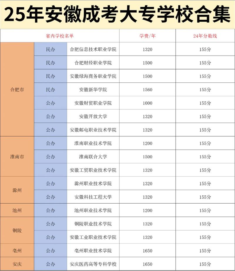 大专录取最高分是多少?-图2 大专录取最高分是多少?-图2