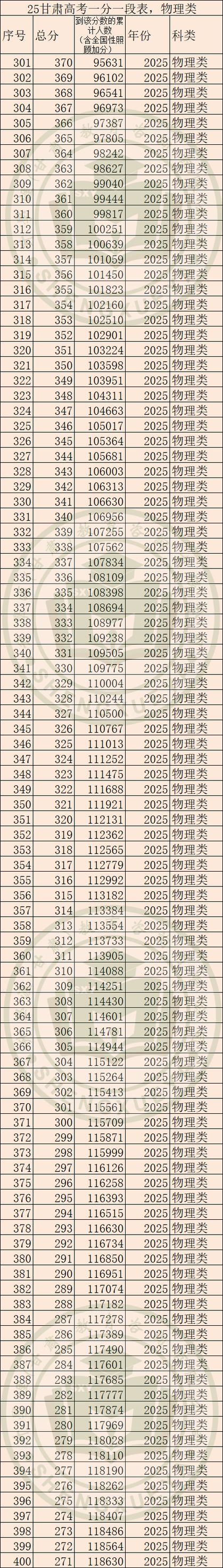 兰州51中录取分数线是多少？-图3