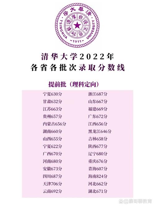清华录取分数线究竟是多少?-图1 清华录取分数线究竟是多少?-图1