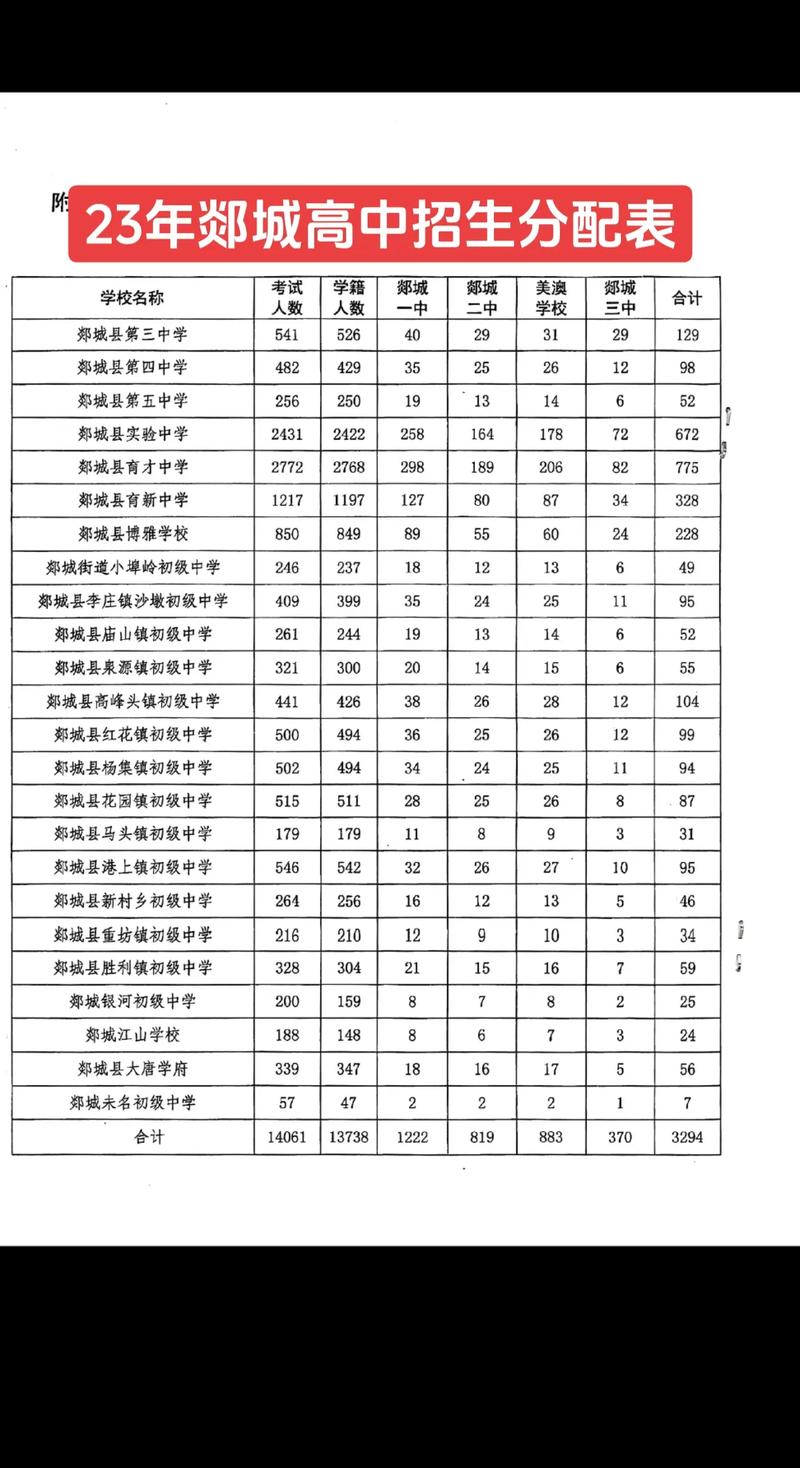 郯城实验中学录取线多少-图2