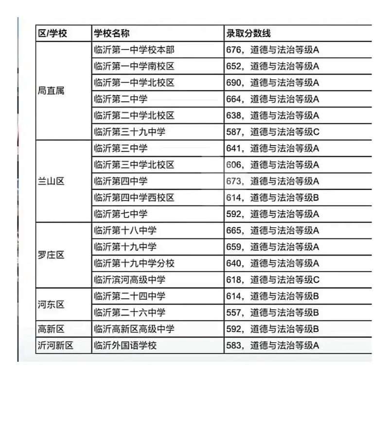 郯城实验中学录取线多少-图1