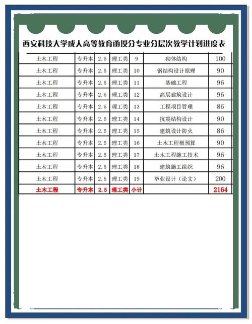 土木专硕哪个方向好考?-图3 土木专硕哪个方向好考?-图3