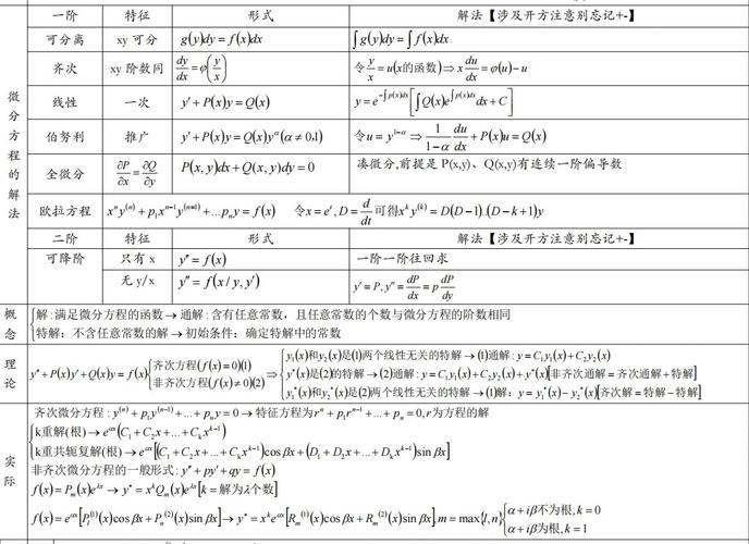 考研微分方程选哪个老师好？-图1