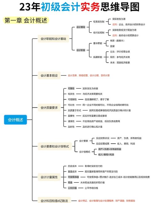 初级过程思维是什么?如何应用?-图3 初级过程思维是什么?如何应用?-图3